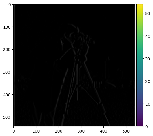 D_x convolution result