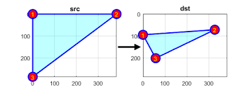 Triangle warping visualization