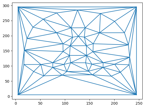 Mean shape triangulation