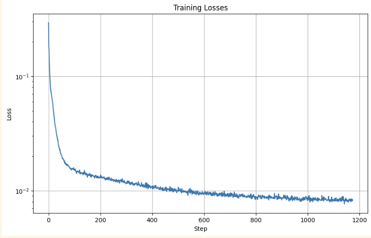 Training loss curve