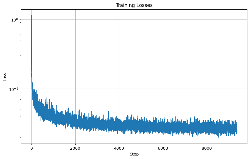 Log scale loss