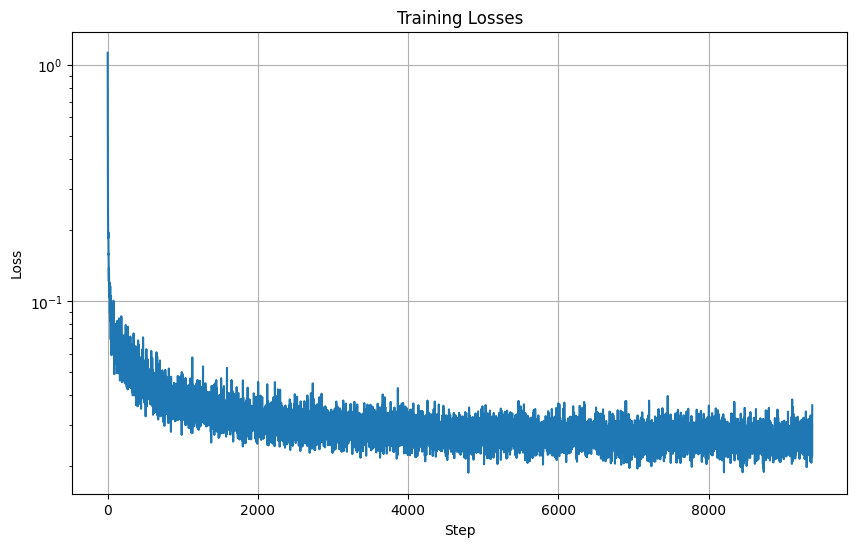 Log scale loss