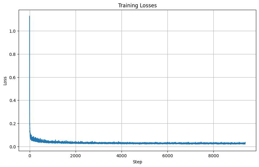 Linear scale loss