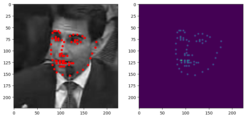 Heatmap Generation