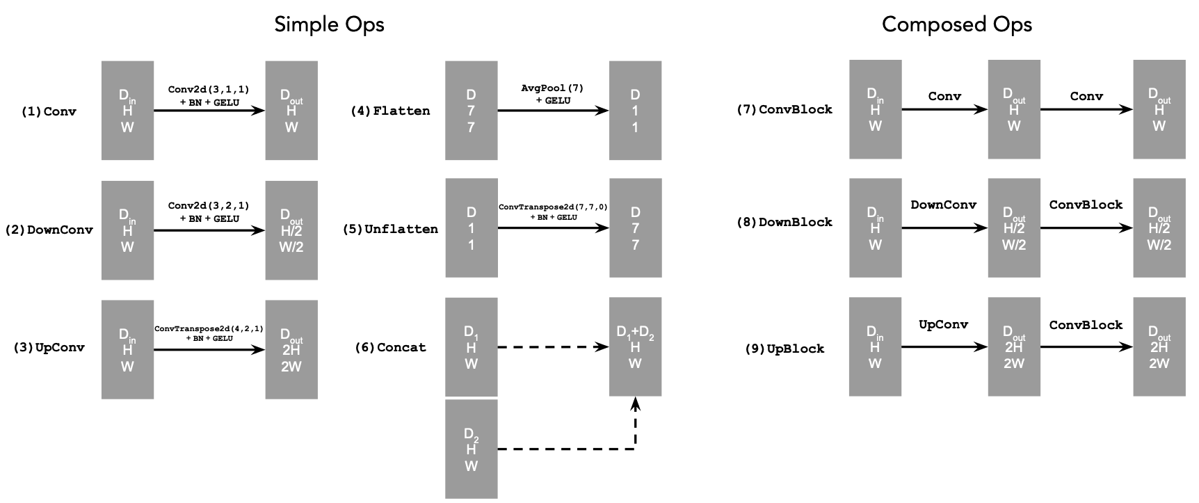 Tensor Operations