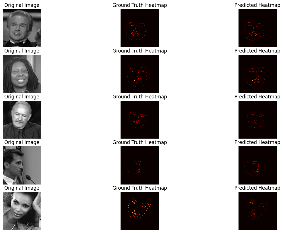 Heatmap Visualization
