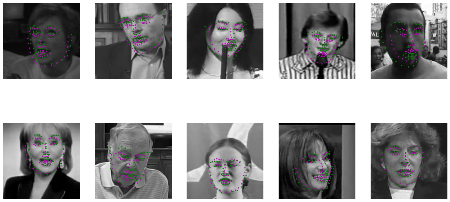 ResNet Predictions