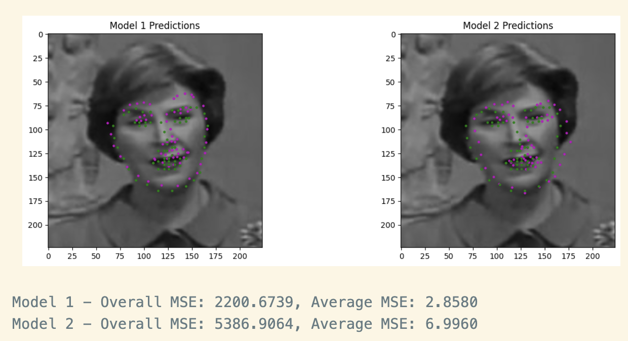 ResNet vs Simple CNN Comparison