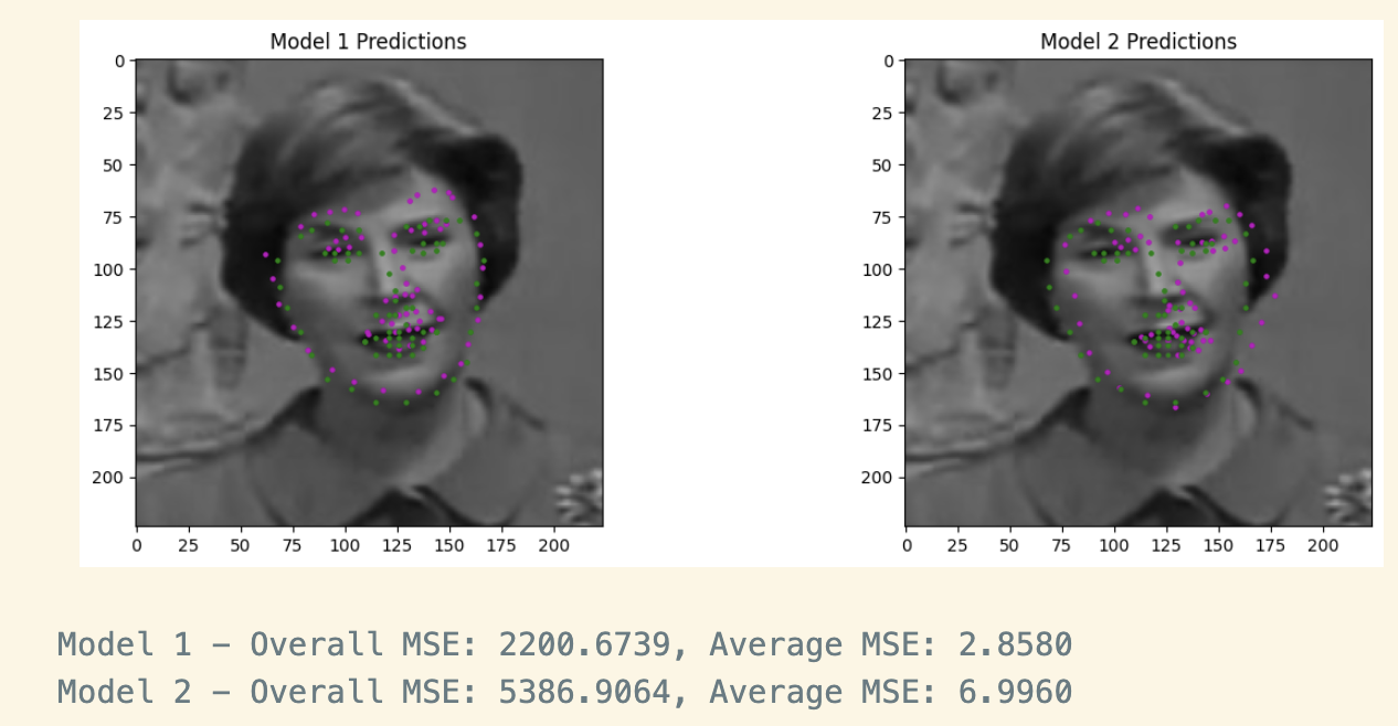 ResNet vs DINO Comparison