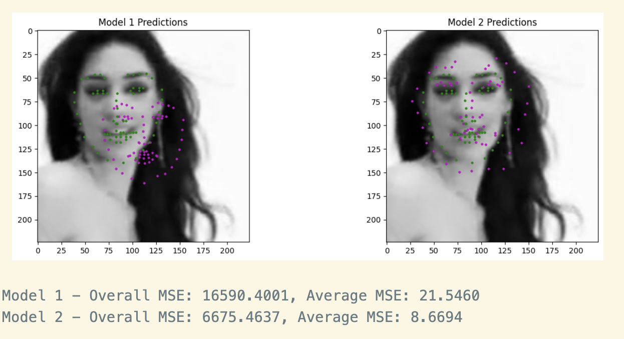 Learning Rate Comparison