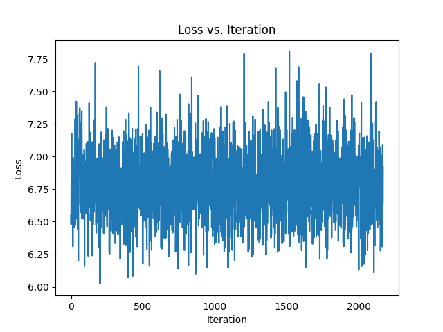 loss curve